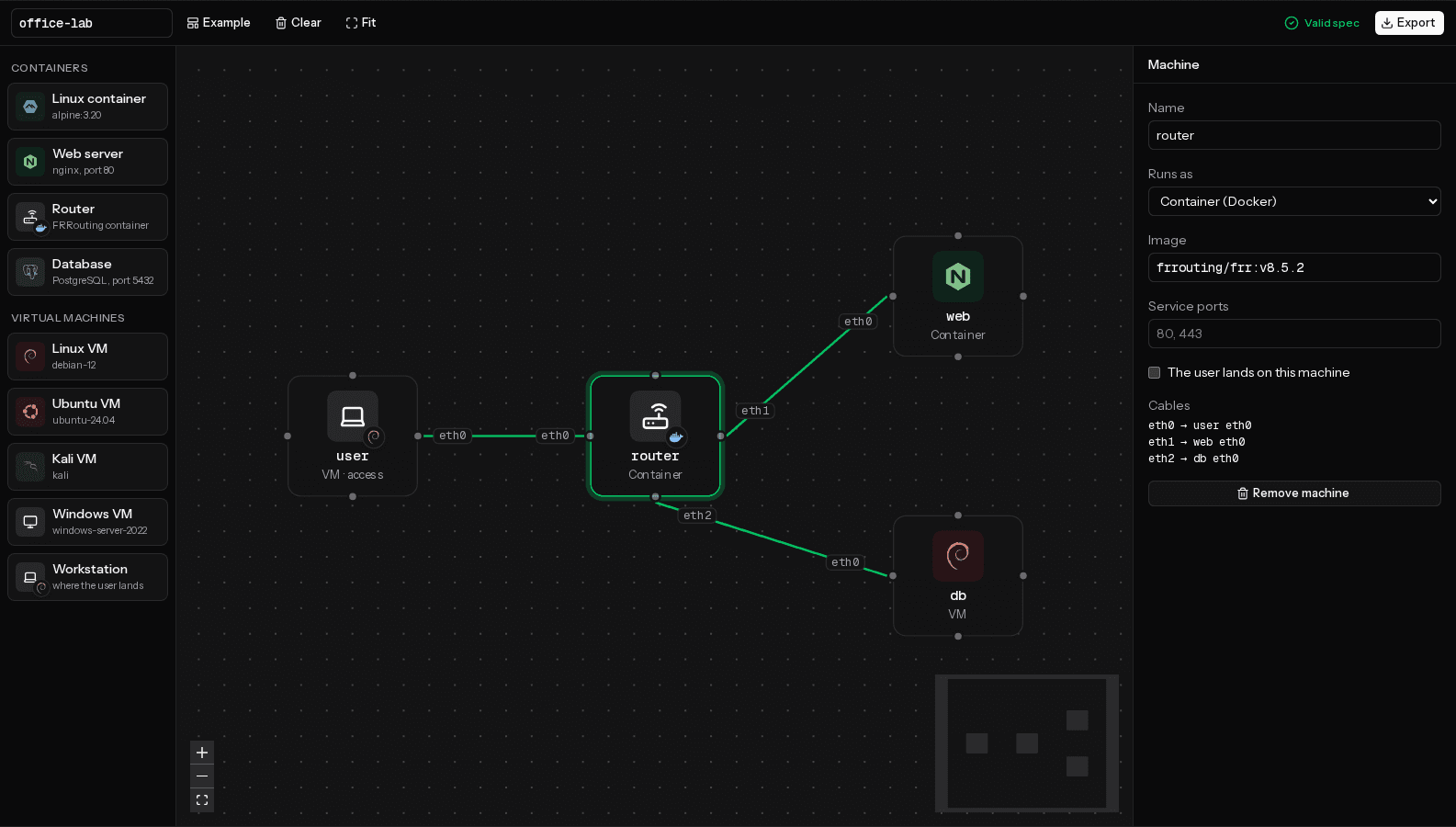 The Isothrum editor: a workstation, a router, a web server and a database cabled together on a canvas, with the generated isoloom.yml beside it.