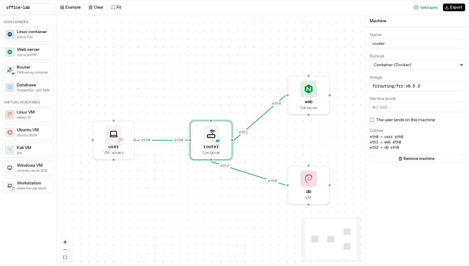 The Isothrum editor: a workstation, a router, a web server and a database cabled together on a canvas, with the generated isoloom.yml beside it.